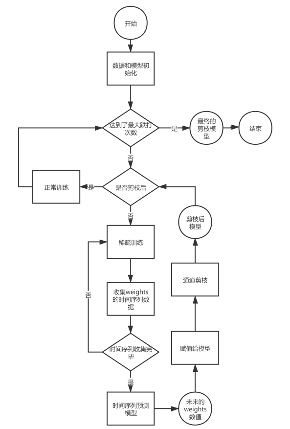 【模型推理】谈谈模型剪枝之通道剪枝策略_人工智能_15