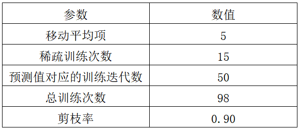 【模型推理】谈谈模型剪枝之通道剪枝策略_经验分享_16