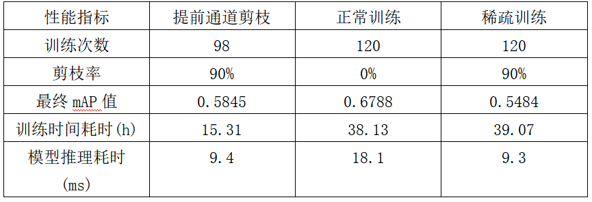 【模型推理】谈谈模型剪枝之通道剪枝策略_算法_19