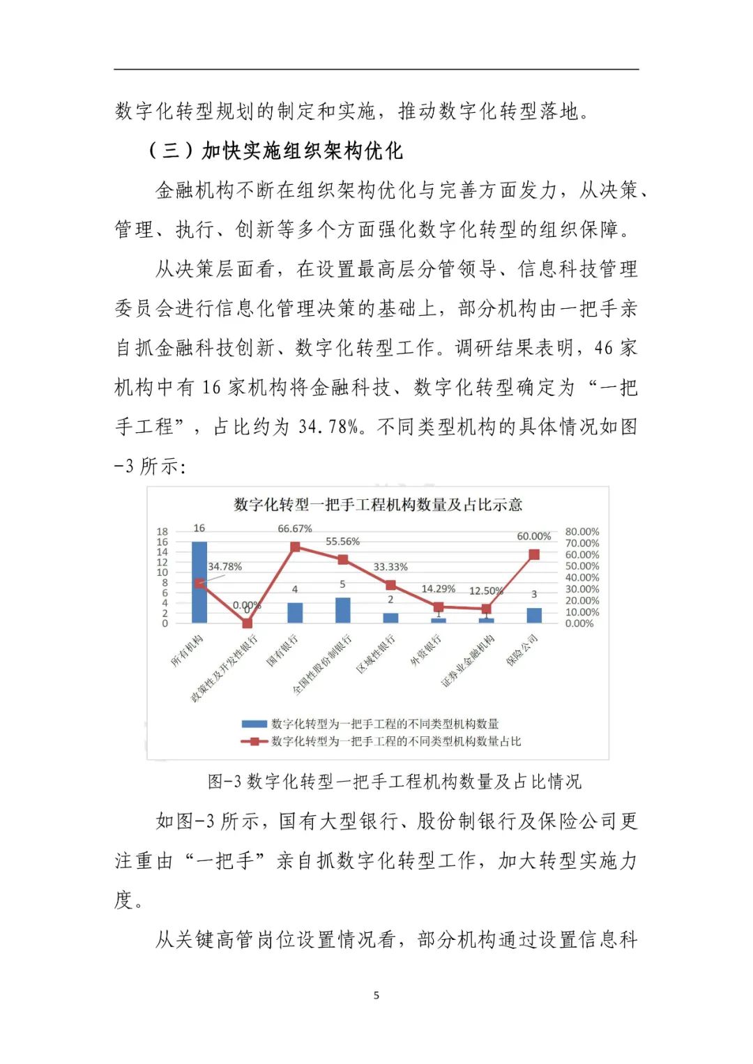 分享|金融业数字化转型发展报告2022(附PDF)_新技术_08