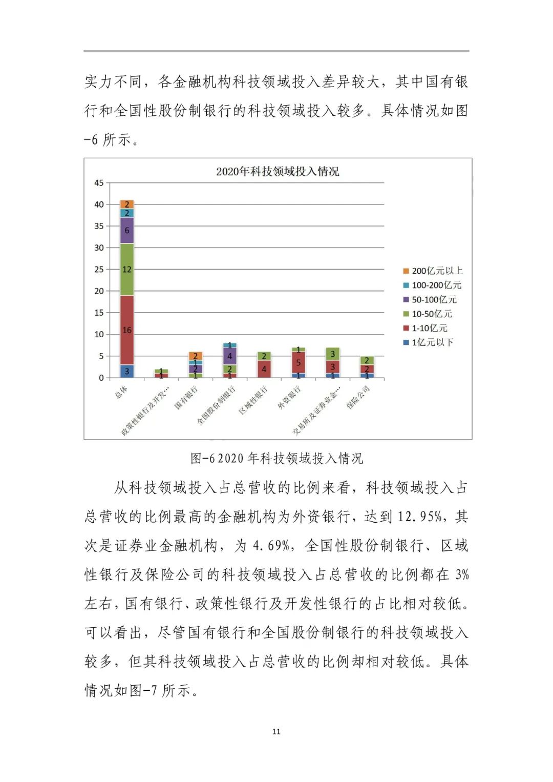 分享|金融业数字化转型发展报告2022(附PDF)_网络安全_14