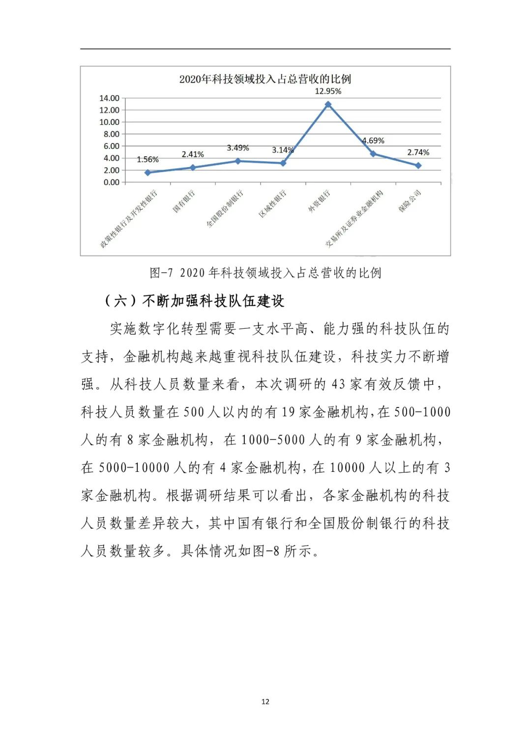 分享|金融业数字化转型发展报告2022(附PDF)_新技术_15