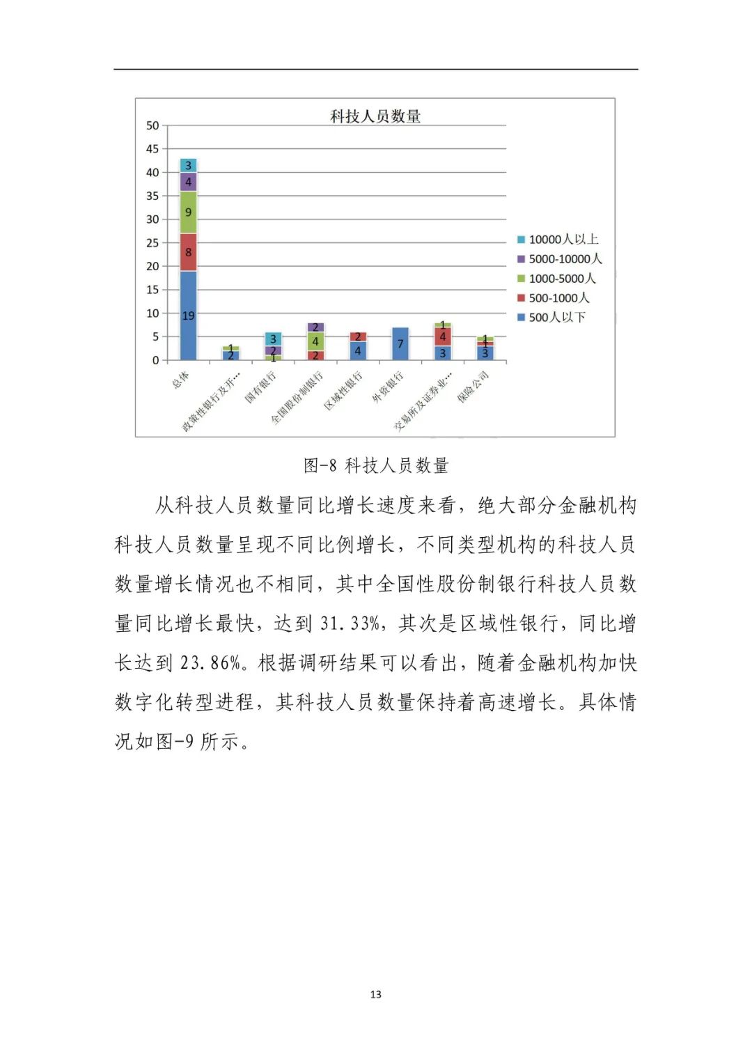 分享|金融业数字化转型发展报告2022(附PDF)_发展趋势_16