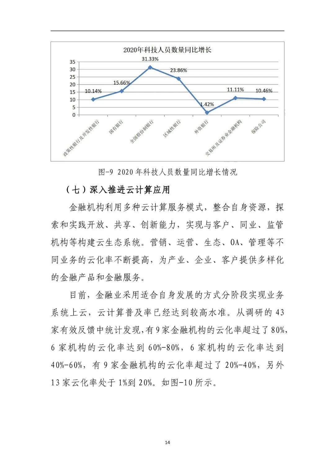 分享|金融业数字化转型发展报告2022(附PDF)_网络安全_17