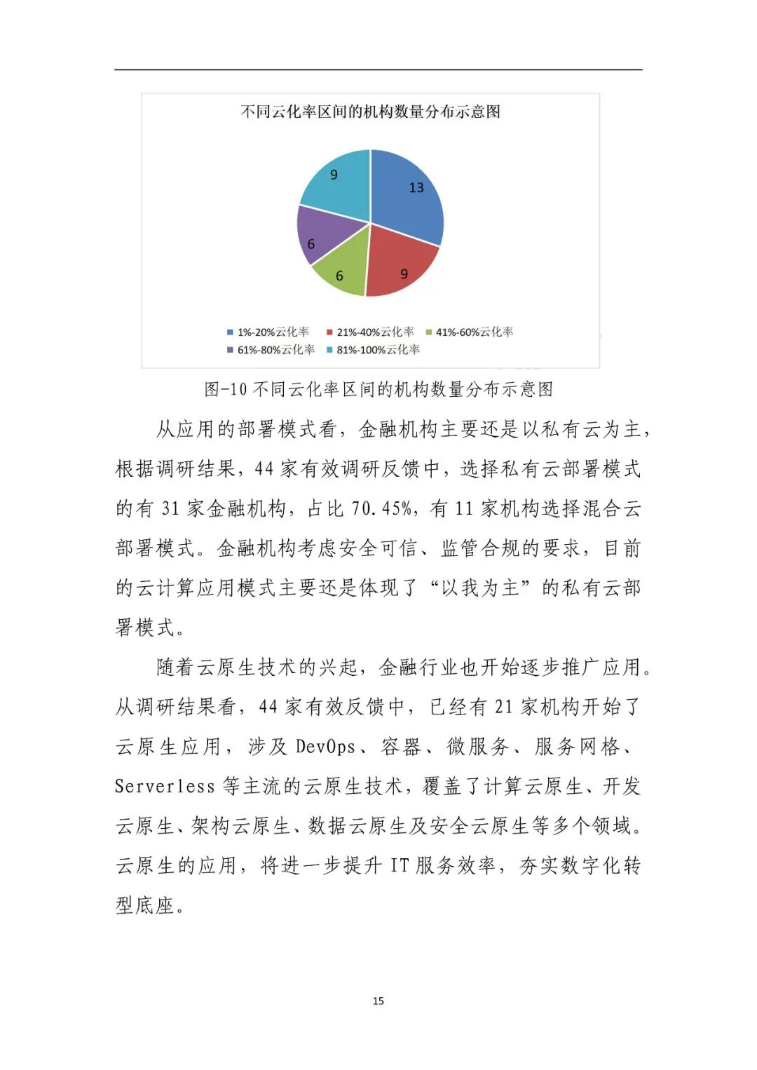 分享|金融业数字化转型发展报告2022(附PDF)_网络安全_18