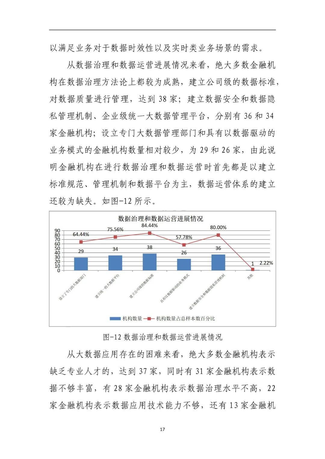 分享|金融业数字化转型发展报告2022(附PDF)_发展趋势_20