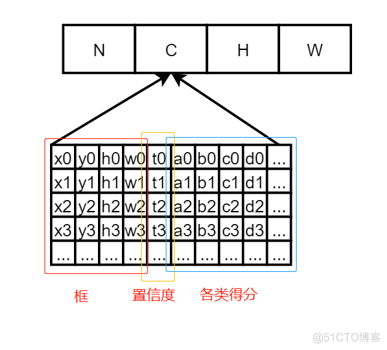 【经验分享】剖析 darknet entry_index 指针偏移逻辑_索引_03