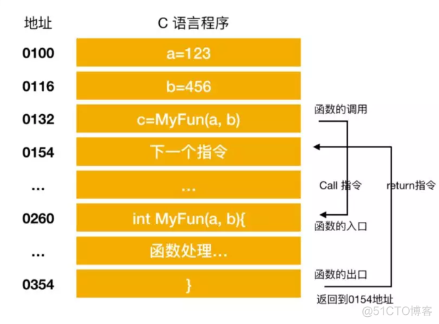 计算机基础系列之CPU_寄存器_07