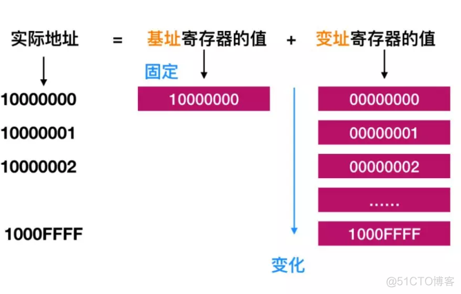 计算机基础系列之CPU_寄存器_09