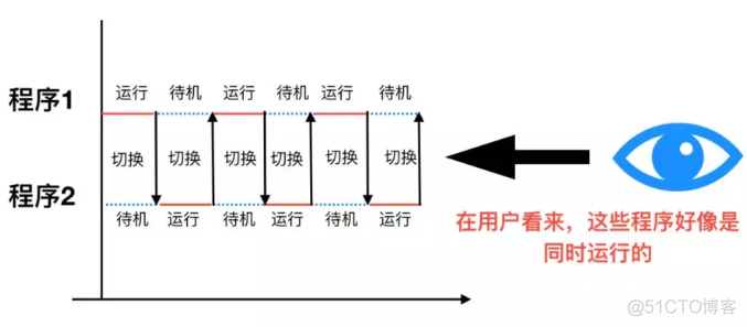 计算机基础系列之何为操作系统_数据_02