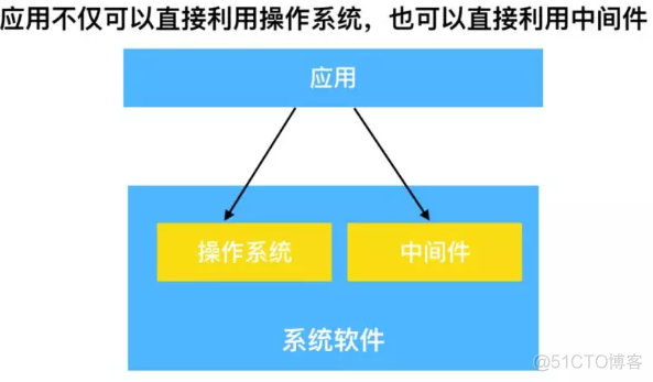 计算机基础系列之何为操作系统_数据_03