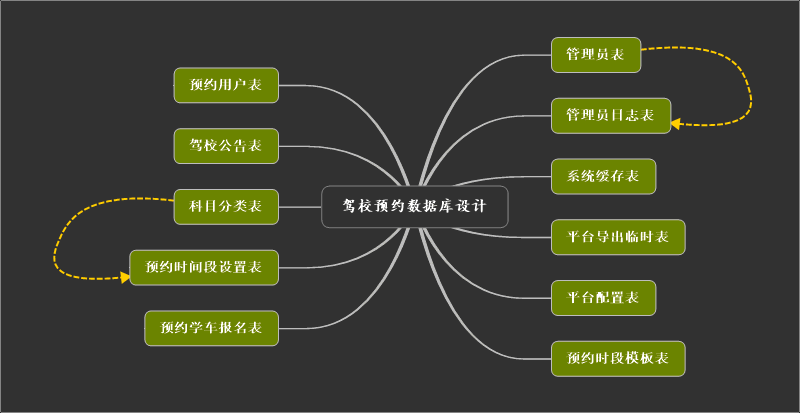 基于微信小程序的驾校预约学车平台的概要设计和详细设计_自定义_02