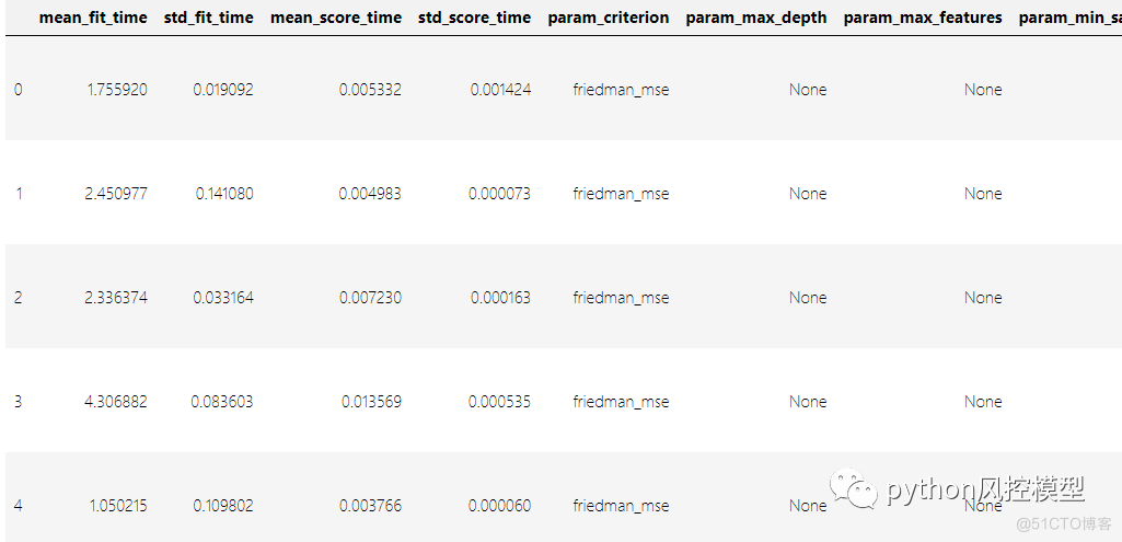 Scikit-Learn集成机器学习：boosting（4万字详解，收藏）_python_02