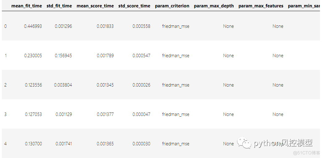 Scikit-Learn集成机器学习：boosting（4万字详解，收藏）_boosting