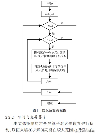 【飞蛾扑火优化算法】基于交叉算子和非均匀变异算子的飞蛾扑火优化算法求解单目标优化问题附matlab代码_交叉算子_04