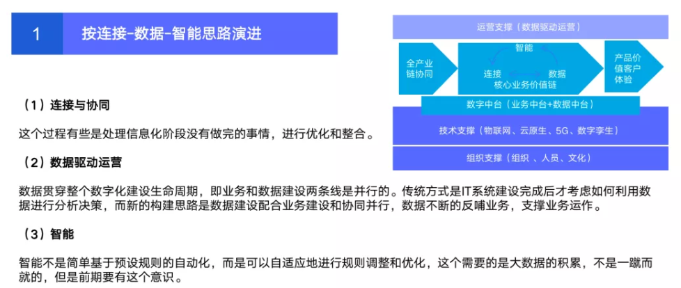 数字化转型总体规划建设方法_客户体验_03