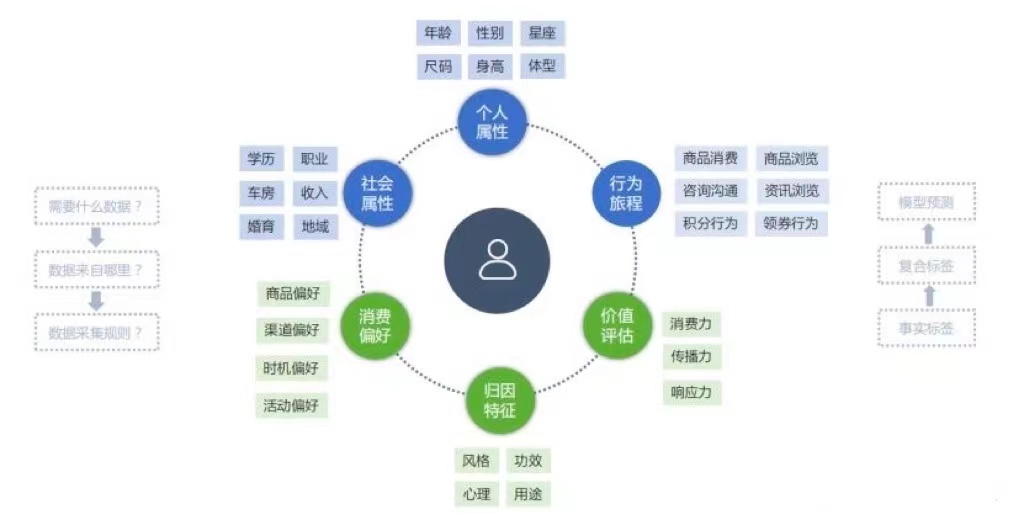 酒水行业数字化转型方案_数据_05