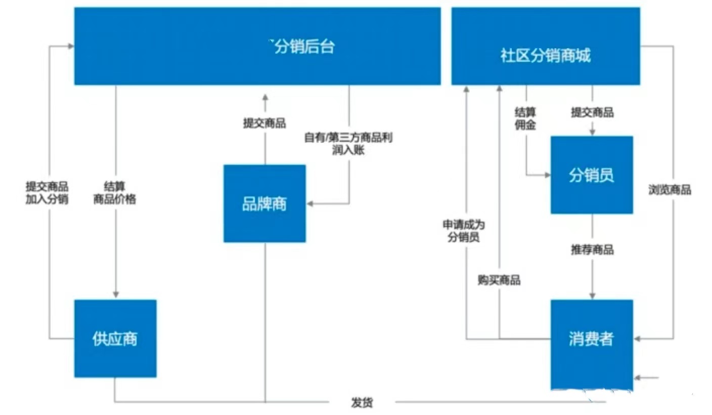 酒水行业数字化转型方案_商业_02