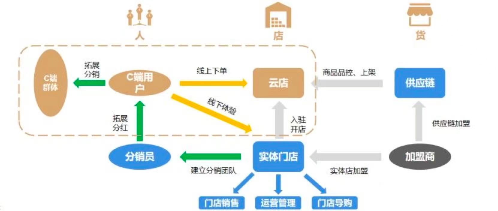 酒水行业数字化转型方案_解决方案