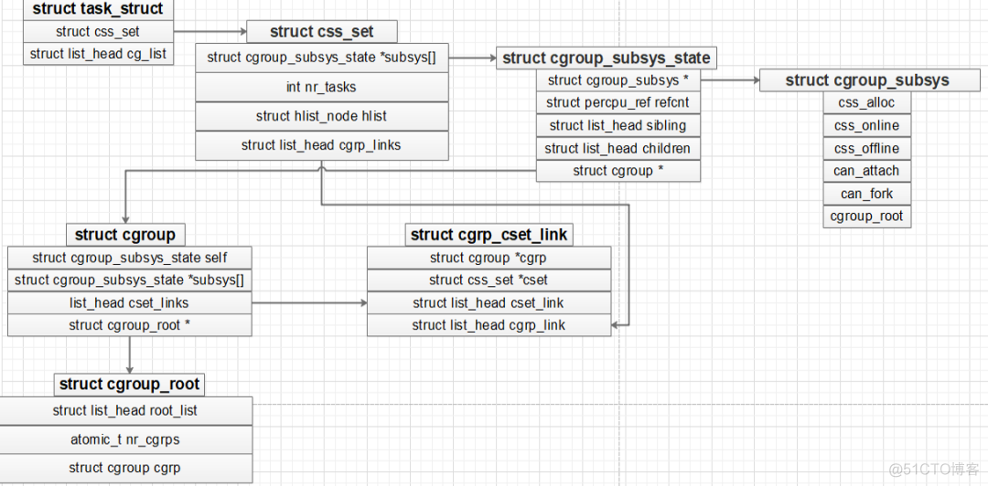 openEuler Kernel 技术解读 | 内核资源管理器 - cgroups_gitee_04