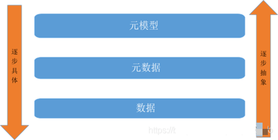 企业数据治理体系一文读懂_qt4_08