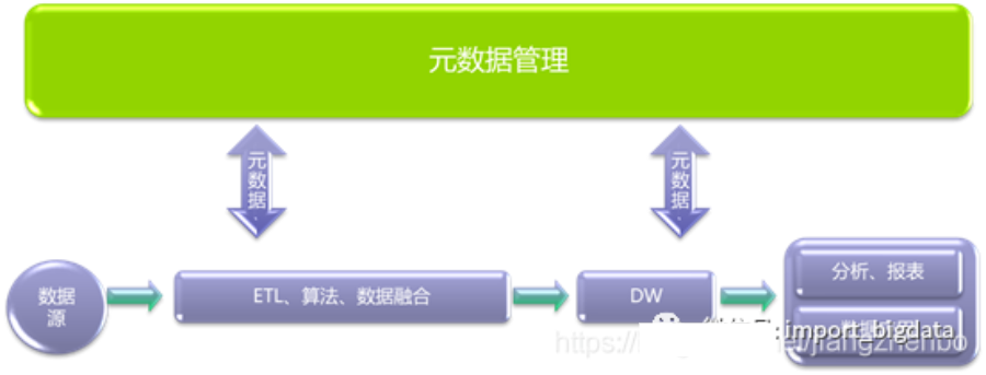 企业数据治理体系一文读懂_qt4_09