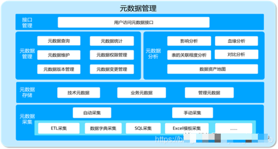 企业数据治理体系一文读懂_toa_10