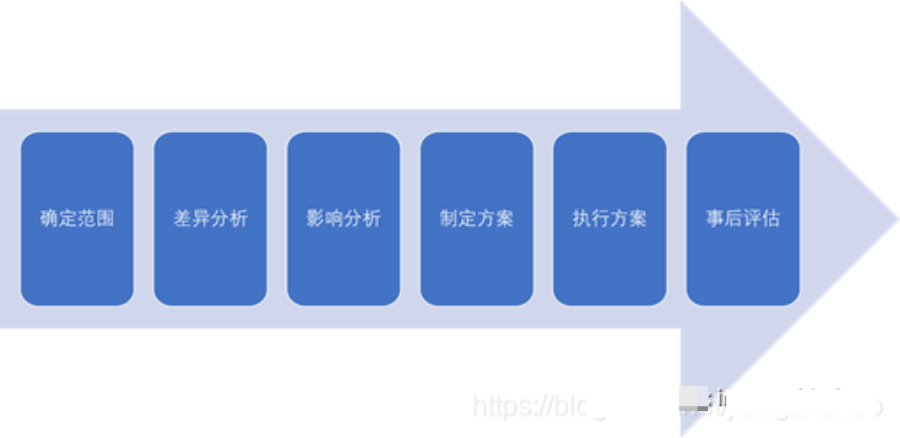 企业数据治理体系一文读懂_toa_13