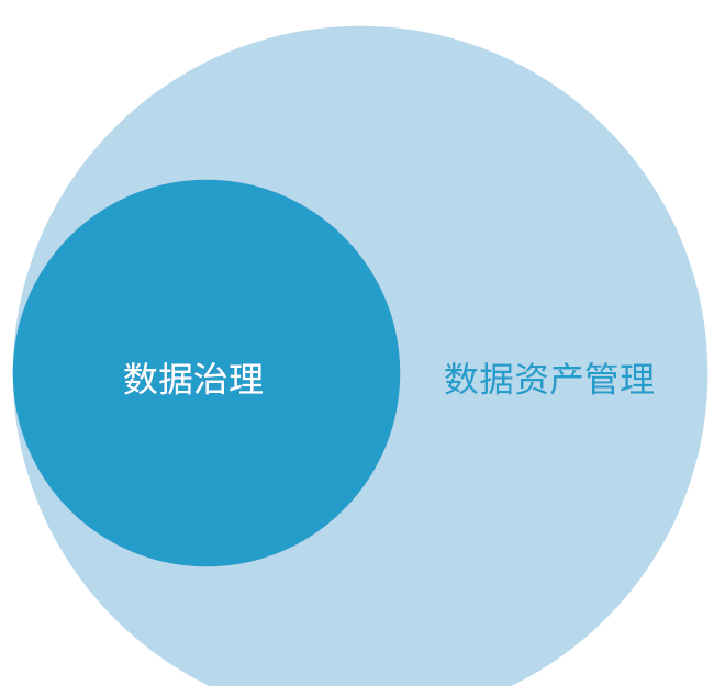 企业数据治理体系一文读懂_toa_14