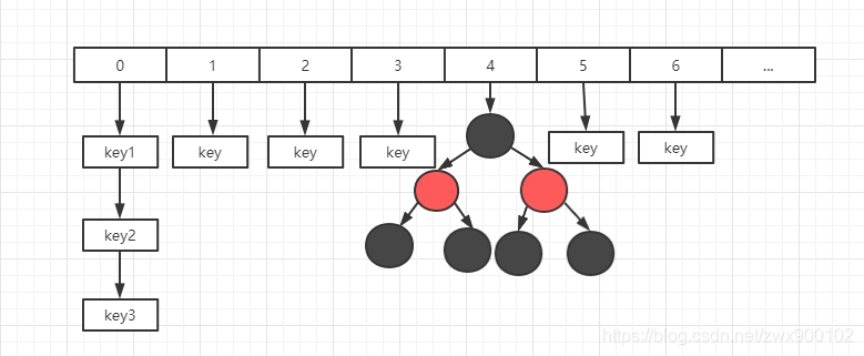 ConcurrentHashMap面试灵魂拷问，你能扛多久？_redis_02