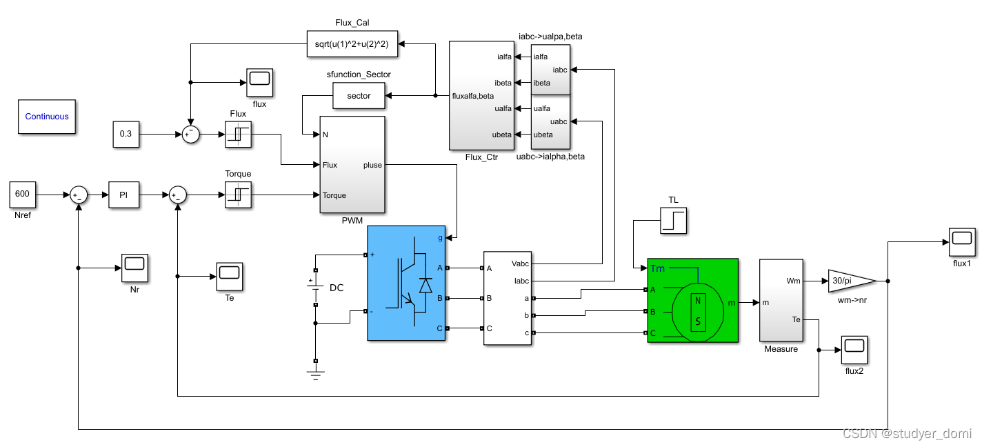 matlab/simulink PMSM电机DTC控制_matlab/simulink_03