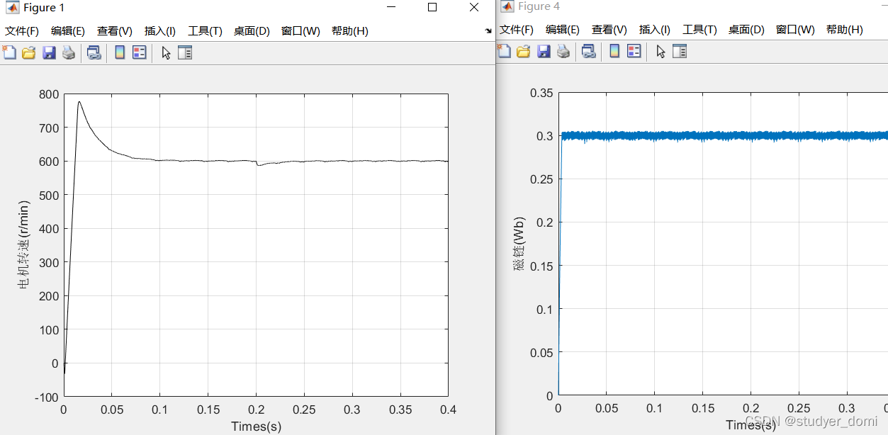 matlab/simulink PMSM电机DTC控制_matlab/simulink_04