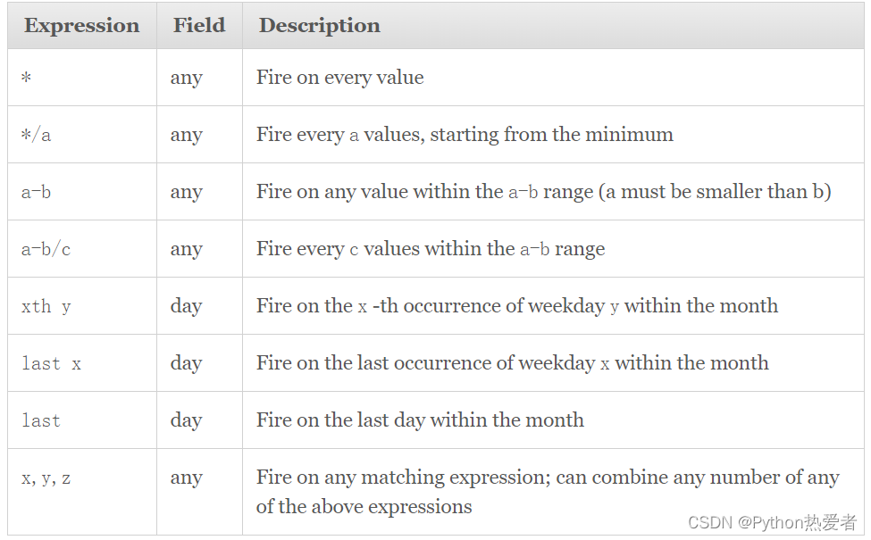 python教程：apscheduler模块使用教程_python_02