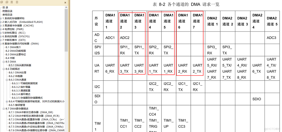 MM32F3277空闲中断+DMA接收不定长数据_数据_05