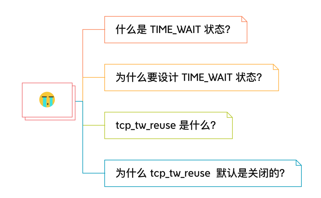 tcp_tw_reuse 为什么默认是关闭的？_tcp/ip_03