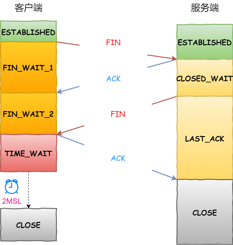 tcp_tw_reuse 为什么默认是关闭的？_网络协议_04