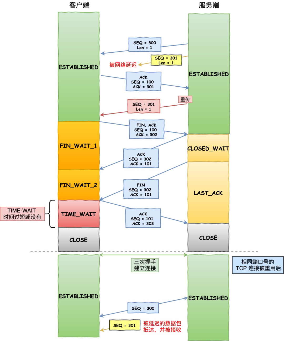 tcp_tw_reuse 为什么默认是关闭的？_序列号_06