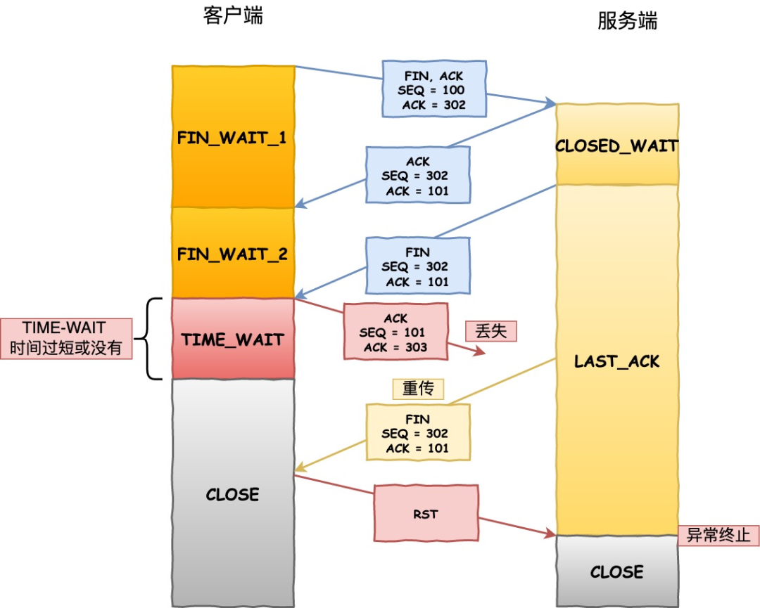 tcp_tw_reuse 为什么默认是关闭的？_tcp/ip_07