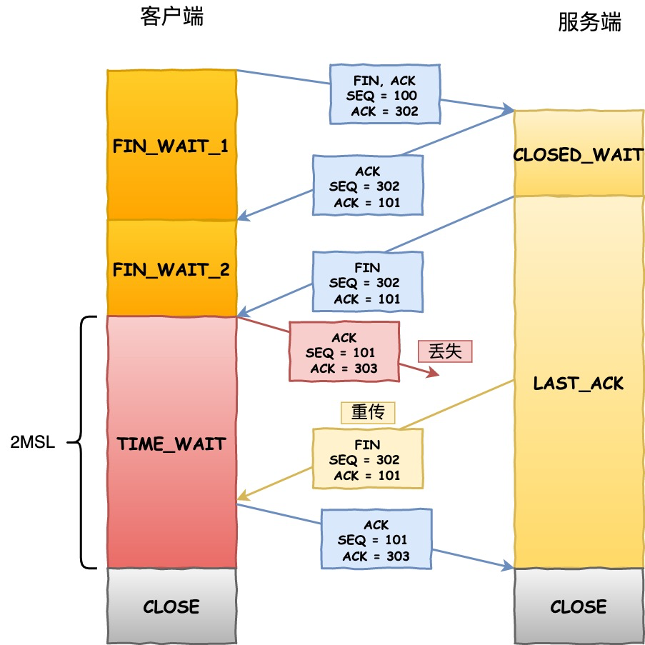 tcp_tw_reuse 为什么默认是关闭的？_网络_08