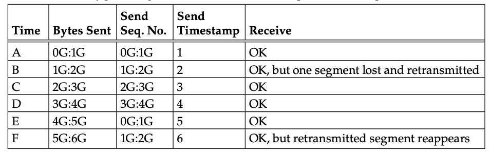 tcp_tw_reuse 为什么默认是关闭的？_tcp/ip_09