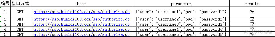 Python+selenium Web自动化持续更新_用例_14