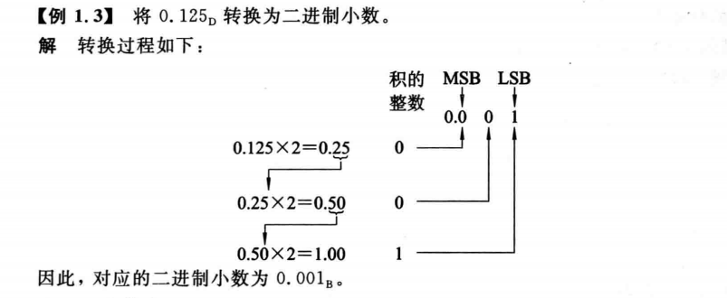 【数电】（第一章）数制与编码_十进制_04