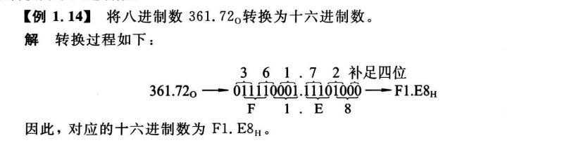 【数电】（第一章）数制与编码_十六进制_15