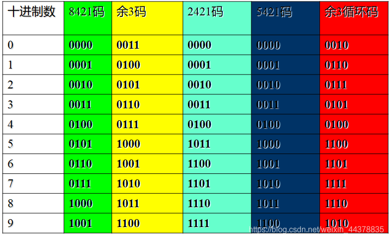 【数电】（第一章）数制与编码_十六进制_17