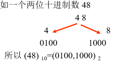 【数电】（第一章）数制与编码_十六进制_20