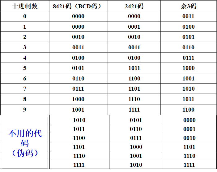 【数电】（第一章）数制与编码_进制转换_21