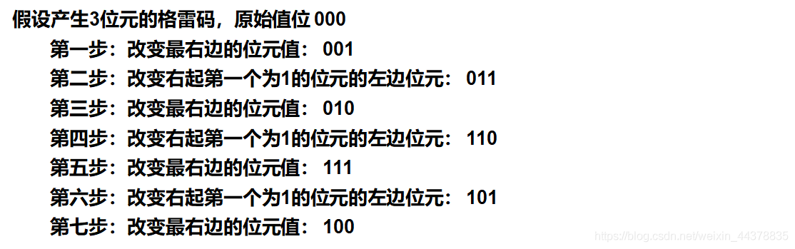 【数电】（第一章）数制与编码_进制转换_23