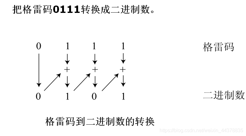 【数电】（第一章）数制与编码_十六进制_25