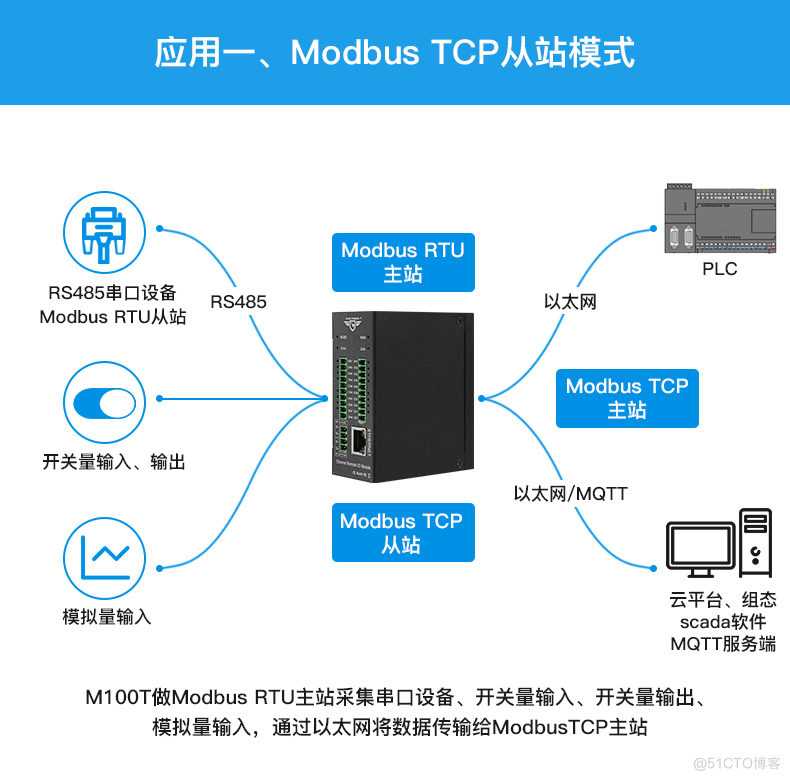 Modbus RTU MQTT远程IO模块支持欧姆龙_工业自动化_08
