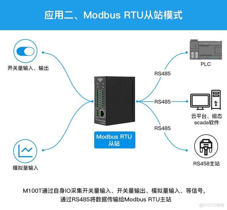 Modbus RTU MQTT远程IO模块支持欧姆龙_数据采集_09